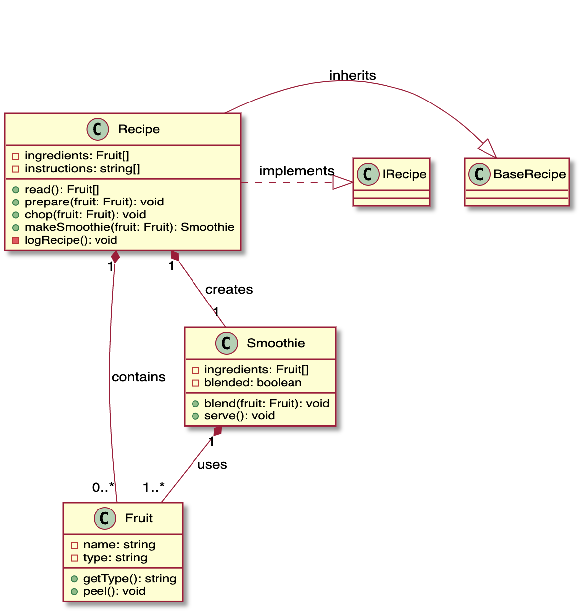 Traditional UML Class Diagram