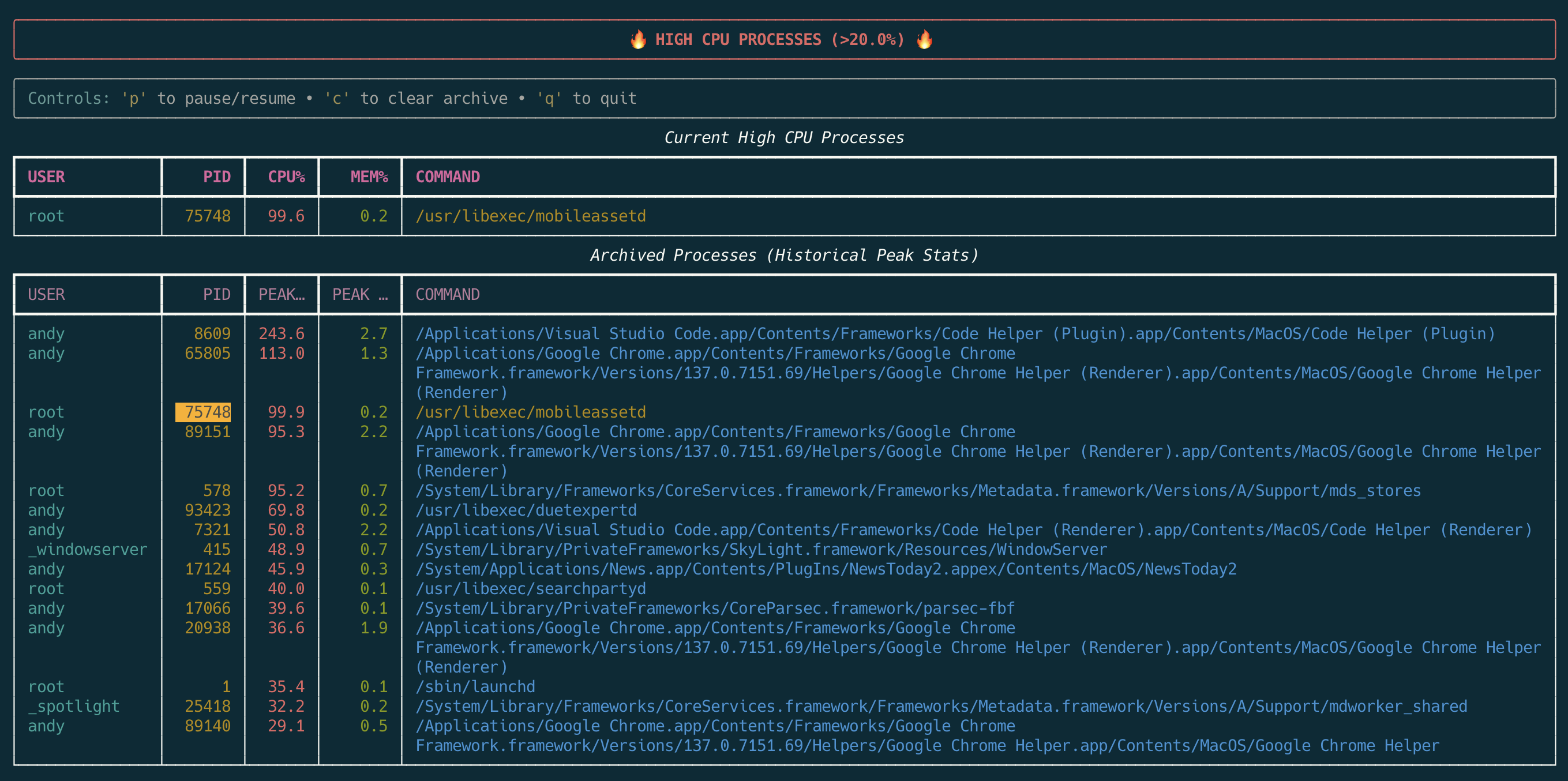 cpu-top example output